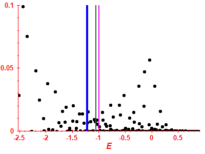 Strength function